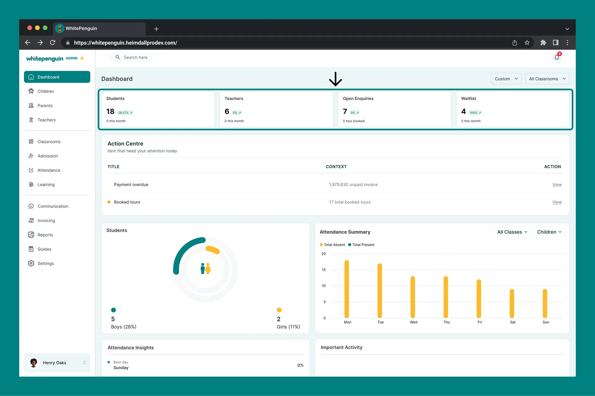 Understanding the Dashboard — Summary Cards