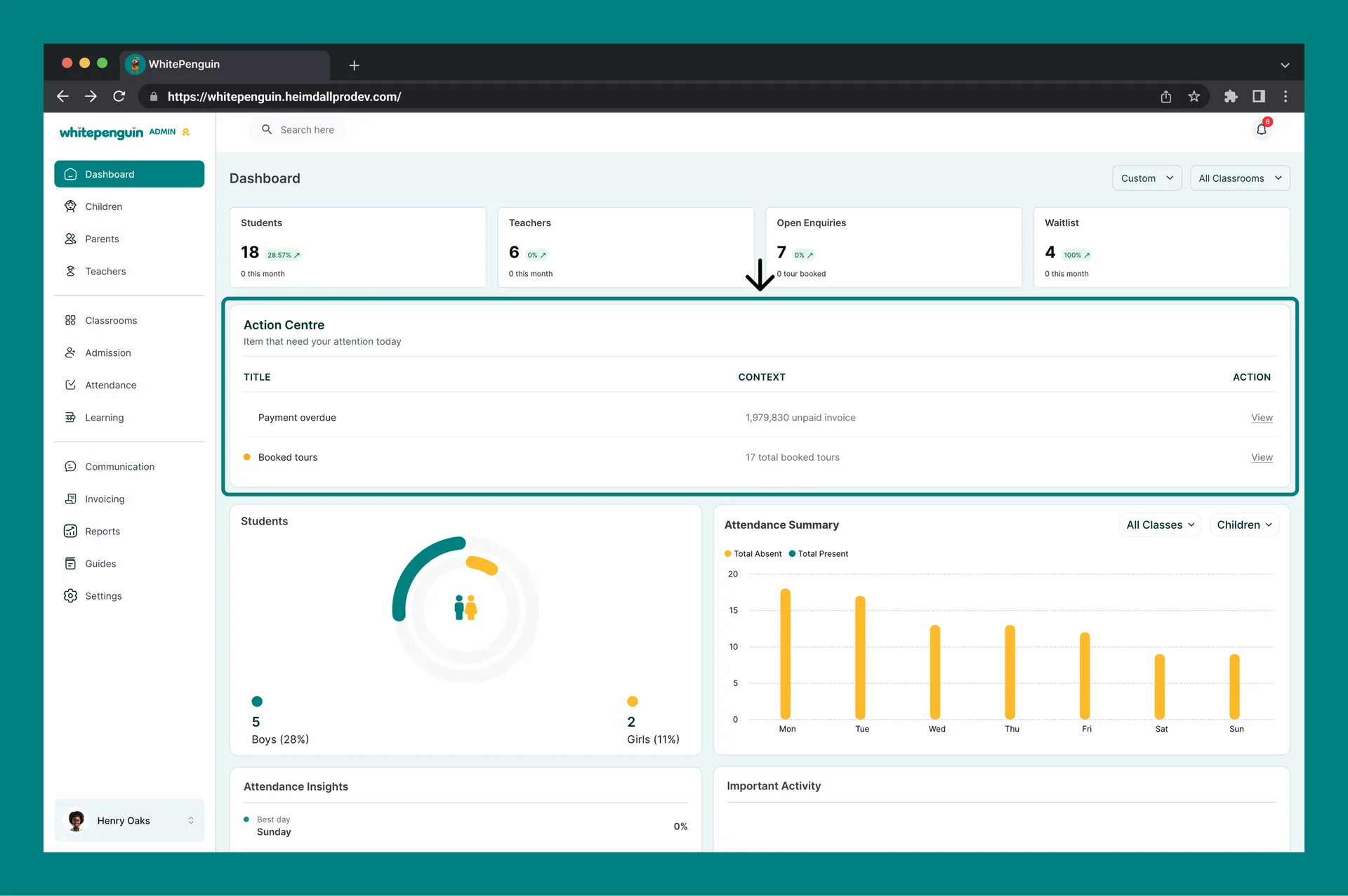 Understanding the Dashboard — Action Centre