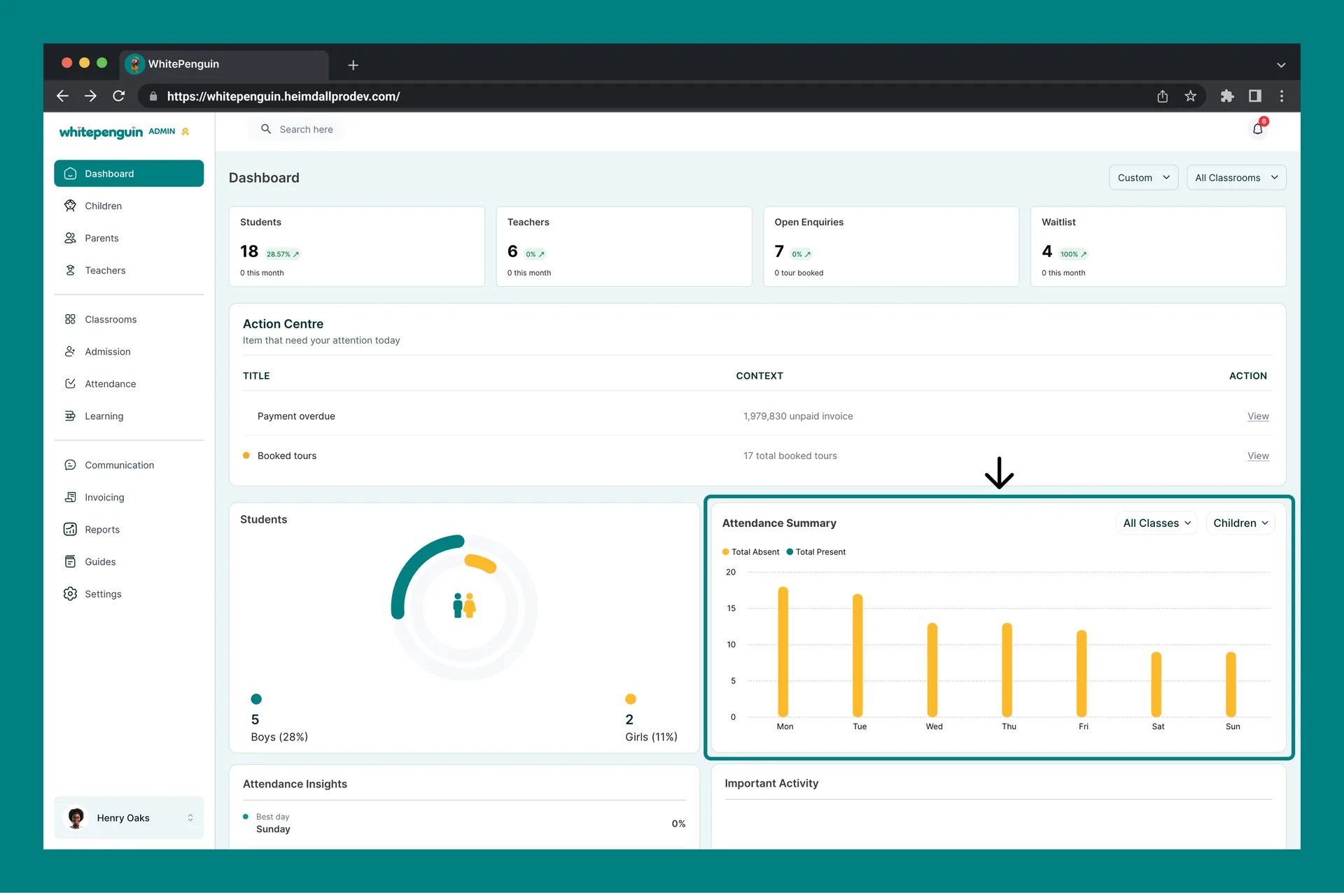 Understanding the Dashboard — Switching Between Views