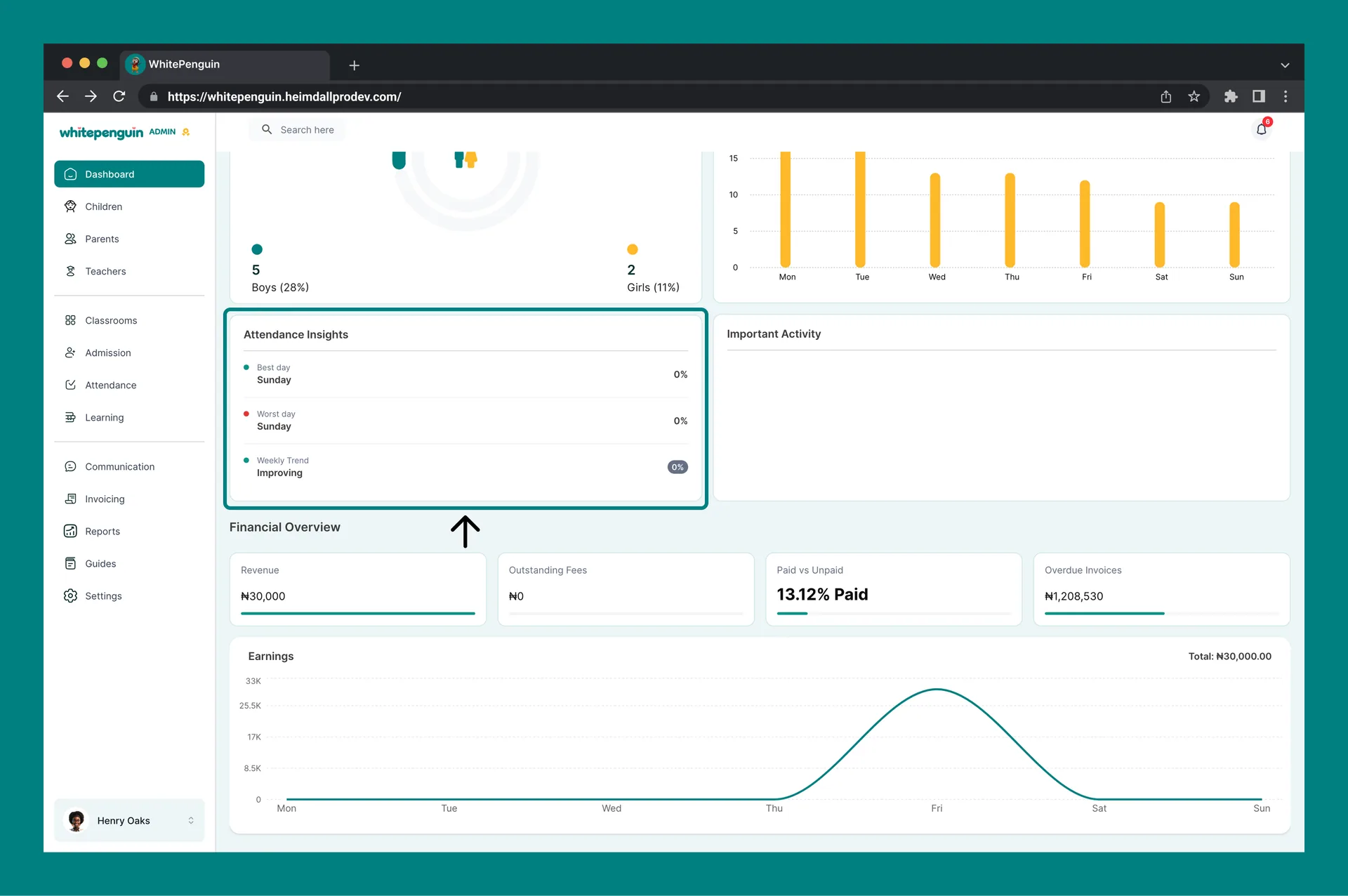 Understanding the Dashboard — Attendance Insights