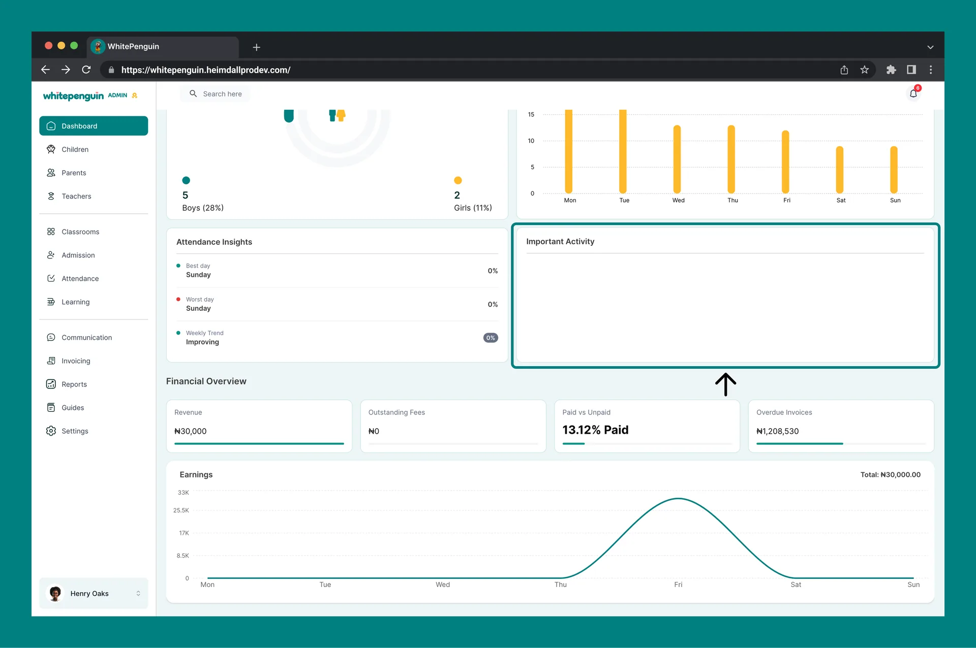 Understanding the Dashboard — Important Activity