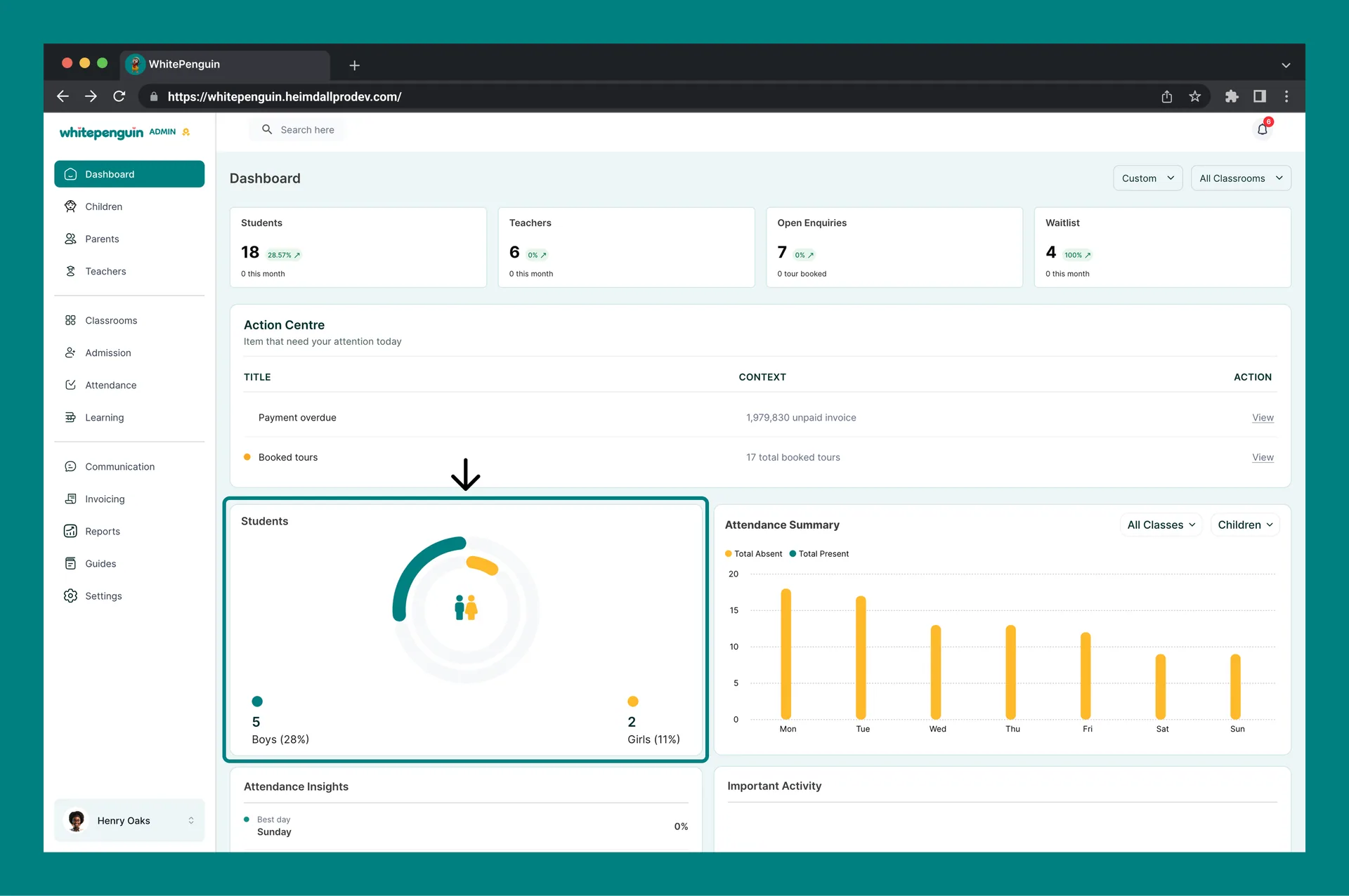 Understanding the Dashboard — Students Overview