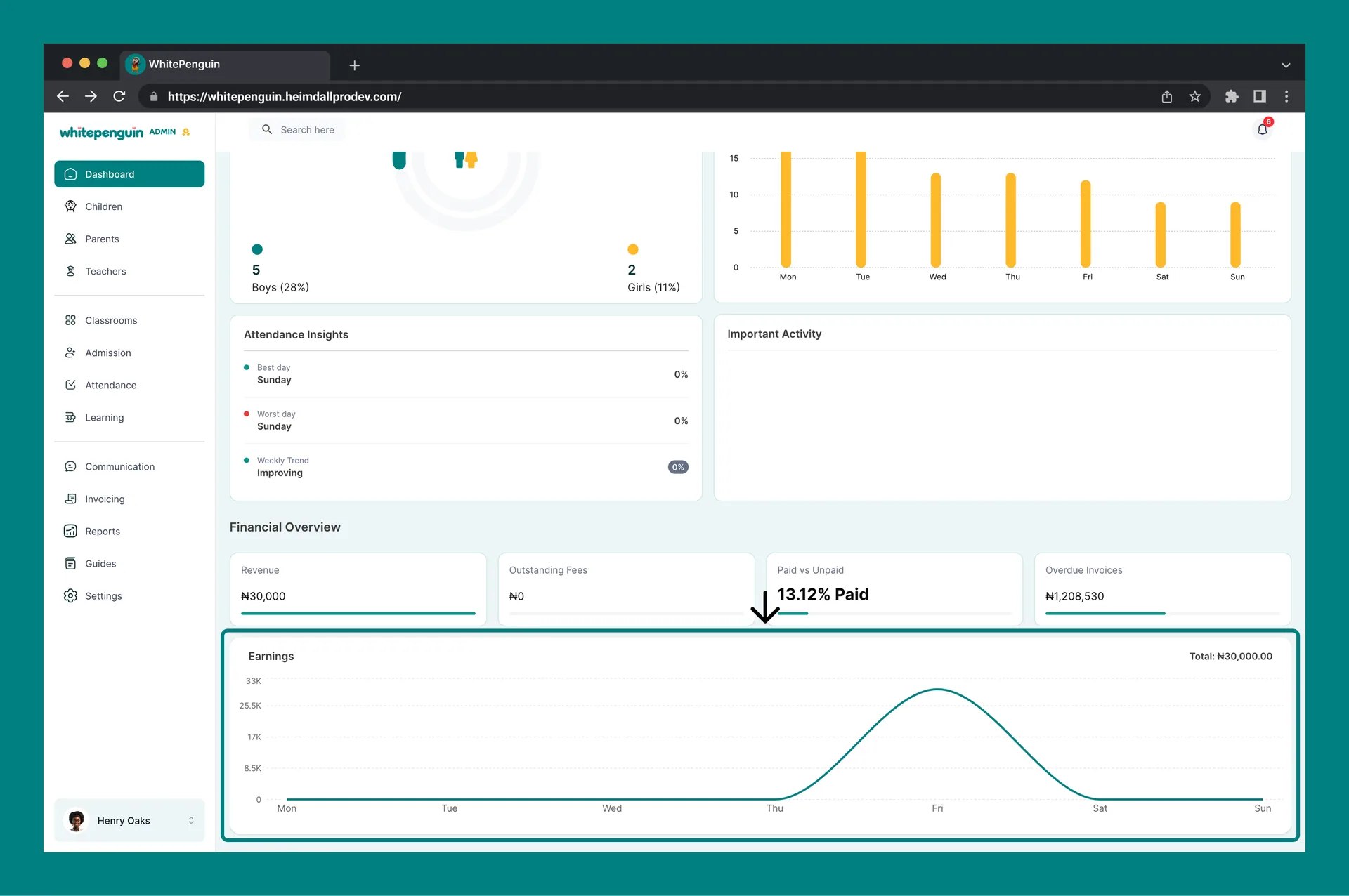 Understanding the Dashboard — Earnings Bar Chart